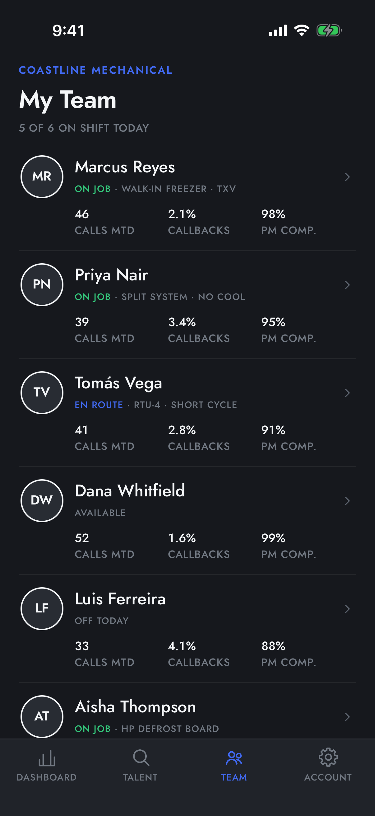 My Team screen: the technician roster with each tech's status, calls this month, callback rate and PM completion.